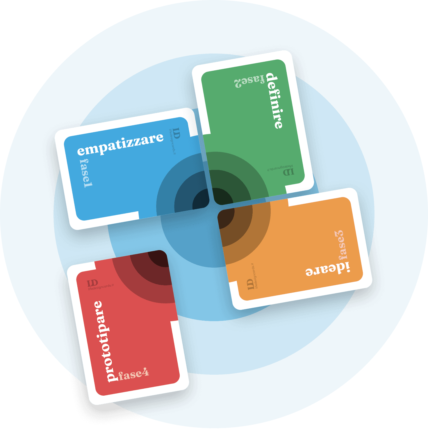 Composizione delle carte delle 5 fasi: empatizzare, definire, ideare, prototipare